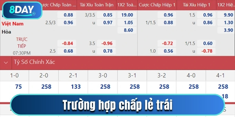 Trường hợp chấp lẻ trái